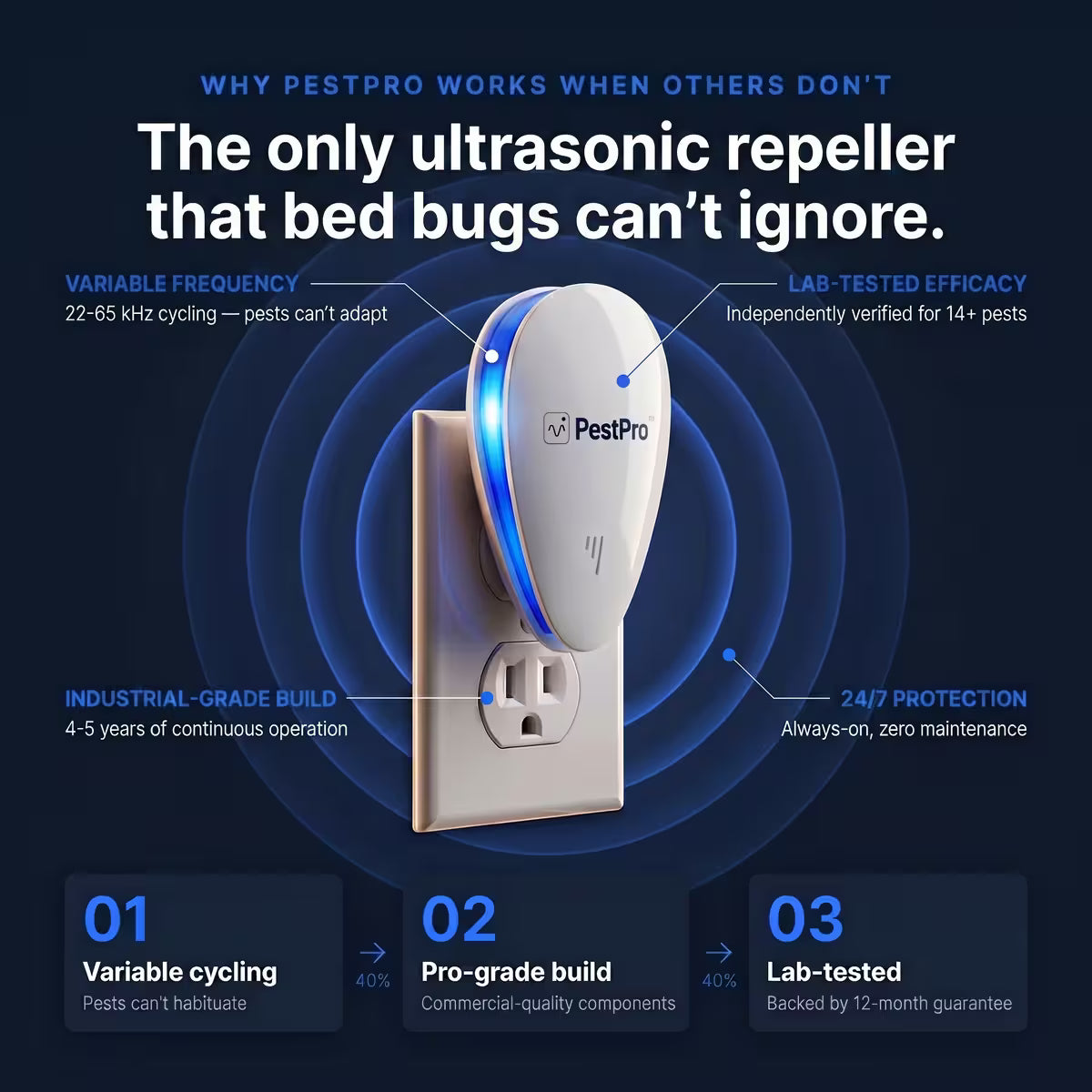 SonicShield Plug-In Pest Defense