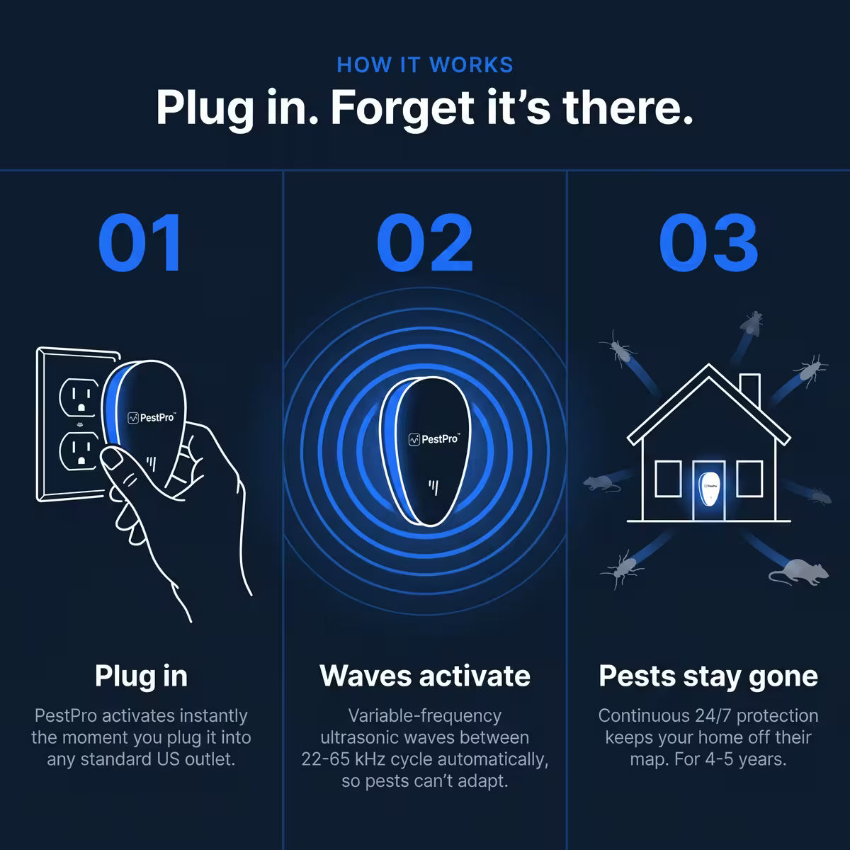 SonicShield Plug-In Pest Defense