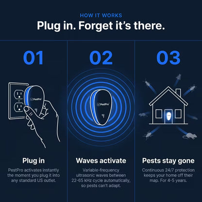 SonicShield Plug-In Pest Defense