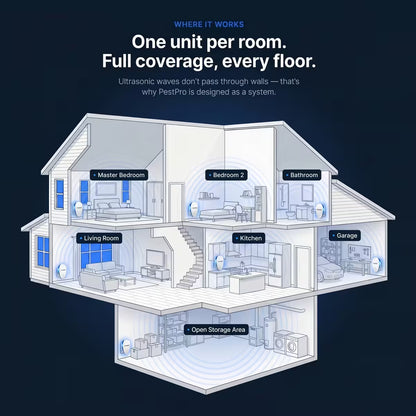 SonicShield Plug-In Pest Defense