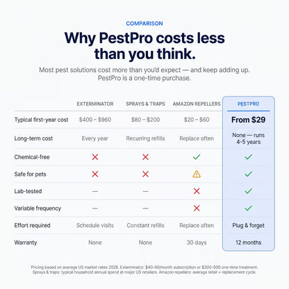 SonicShield Plug-In Pest Defense